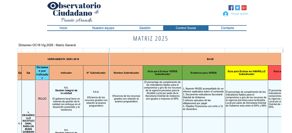Informe Resultados de la aplicación de la Herramienta ISO 18091:2019  VIG2025