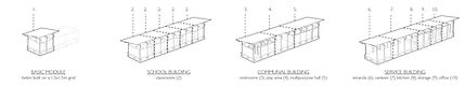 modules