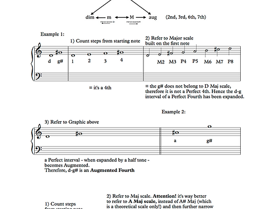 Get Wallpaper Basic Music Theory Intervals Free HD