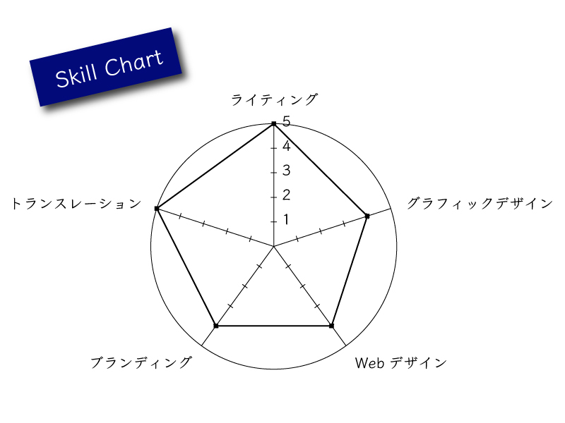 skillchart.jpg