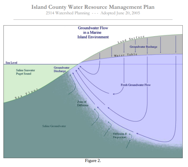 Visual representation of aquifers in action, illustrating the natural process of rainwater percolating through layers of soil and rock to recharge underground reservoirs. This image demonstrates the essential role aquifers play in sustaining groundwater levels and providing a vital source of freshwater.