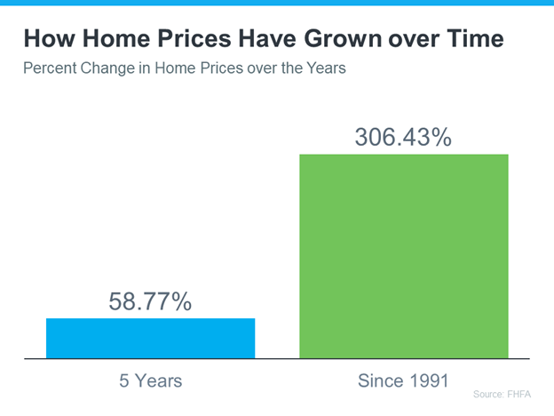 Visual representation of home price appreciation over time, depicting significant growth and stability in the real estate market