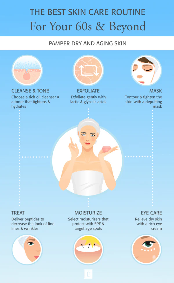 Schema di come eseguire una routine di bellezza