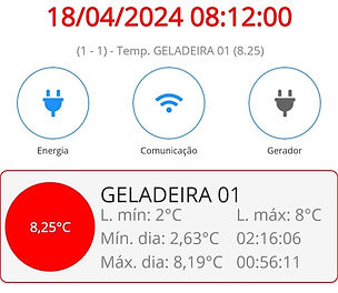 Visualize em uma única tela todos os dados referente seu equipamento que esta sendo monitorado.