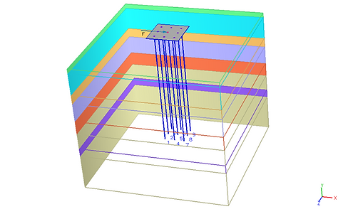 PileGroup Validation Example