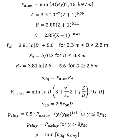 PYCurveHybridLiquefiedSandEquations.png