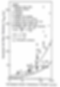 Axial Pile Capacity Method for Deep Foundation