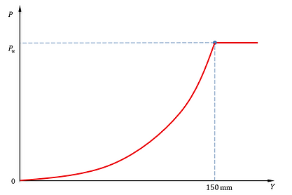 PYCurveLiquefiedSand.png