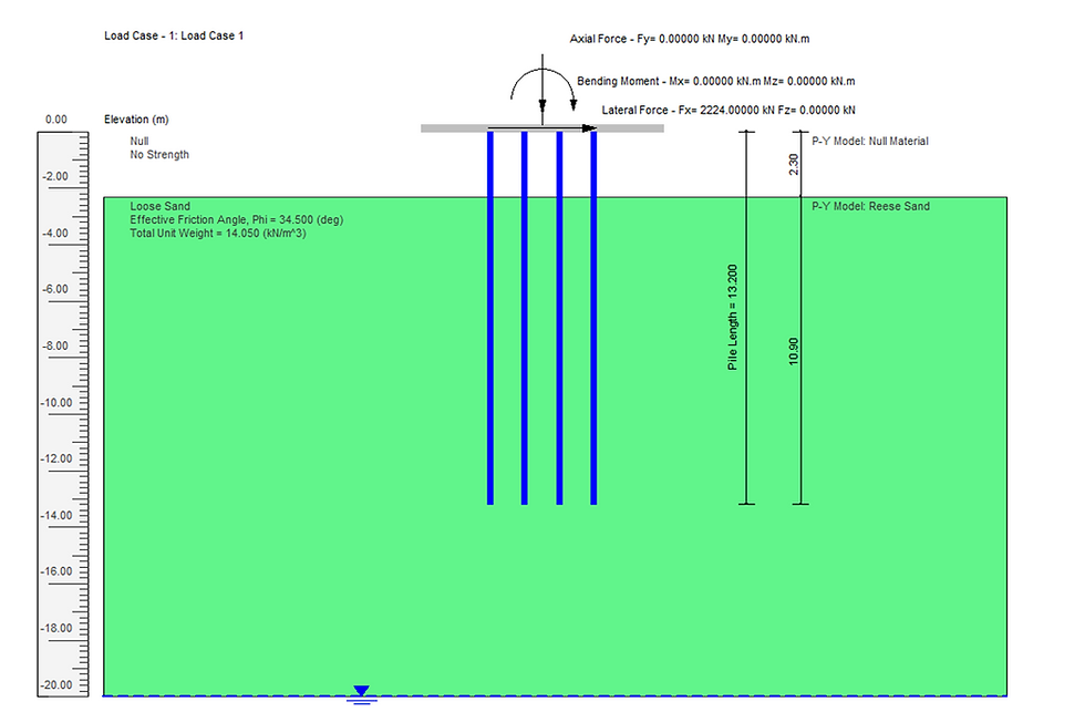 Pile group layout for pile group analysis using PileGroup program