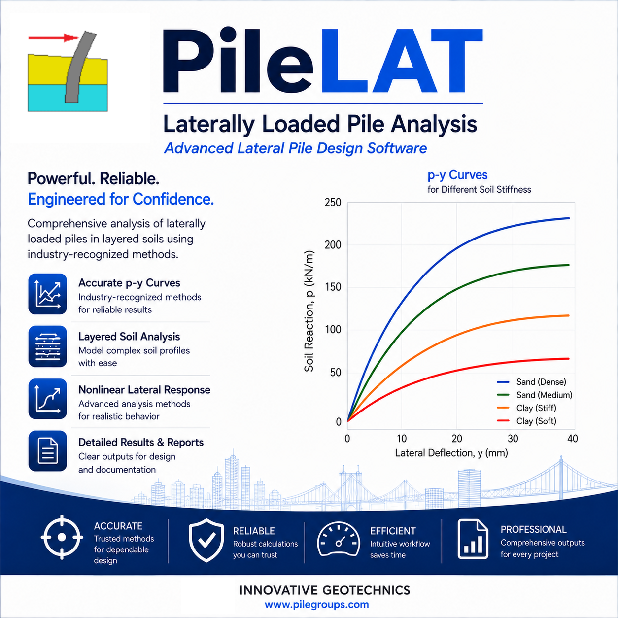 PileLAT - Flexible License
