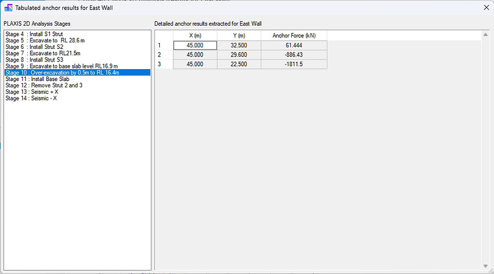 Tabulated anchor results table