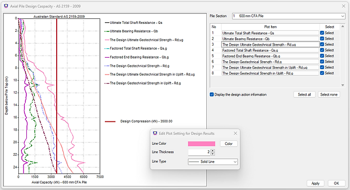 Axial capacity analysis results