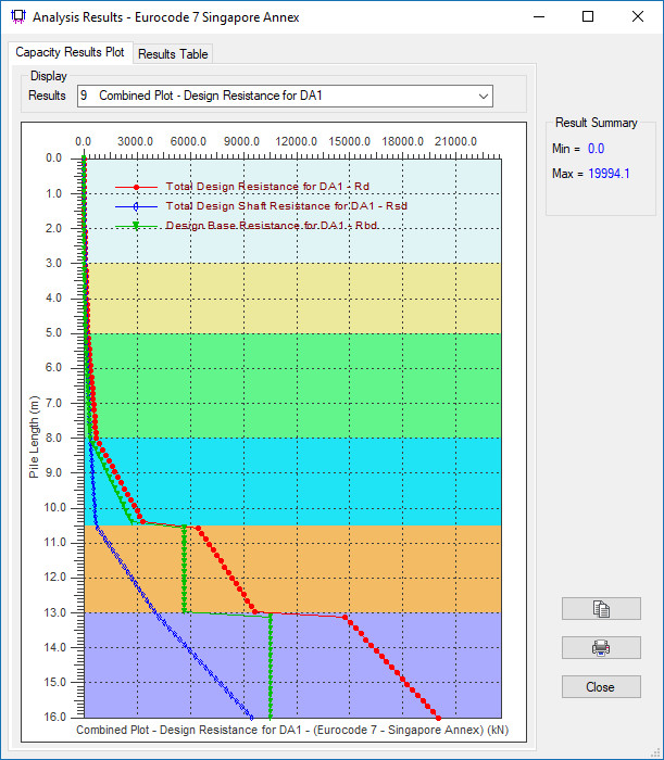 Pile Design Software | Pile Group Analysis | P-Y Curves | Rock Socket