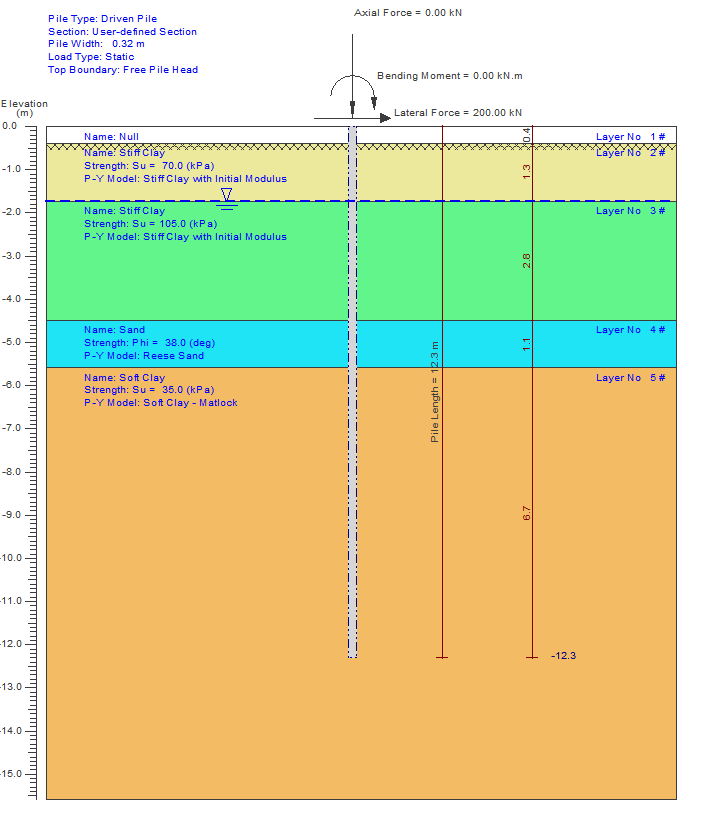 Ground profile of single steel pipe test pile under lateral force