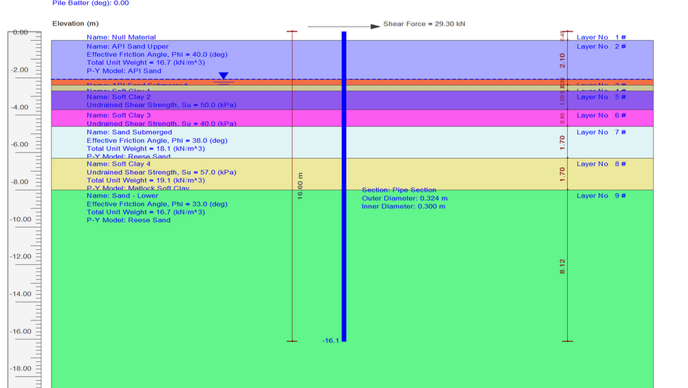 Demonstrating the Reliability of the PileLAT Program