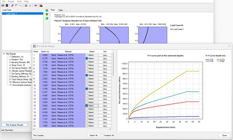 P-Y Curves for Reese Sand