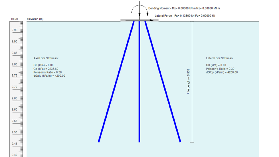 Pile group layout for Example 1