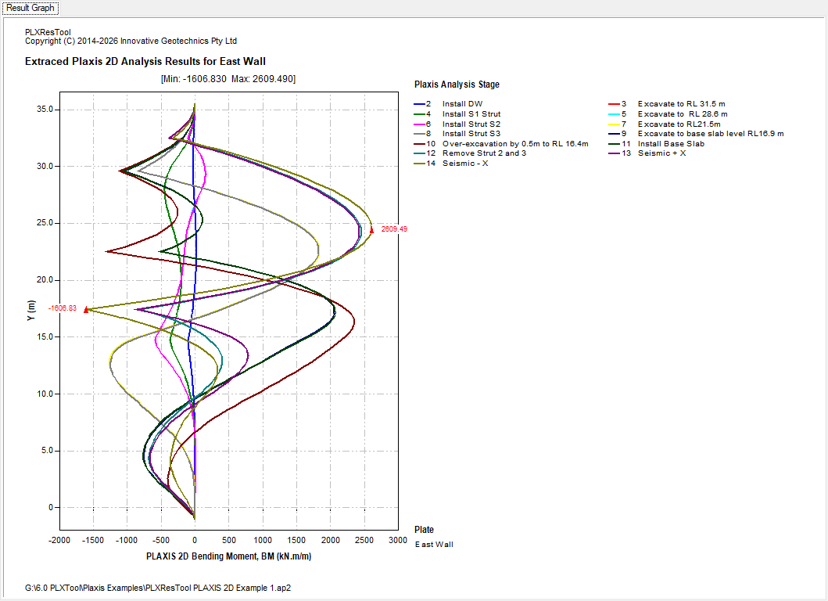 PLAXIS 2D Bending Moment (per metre run)