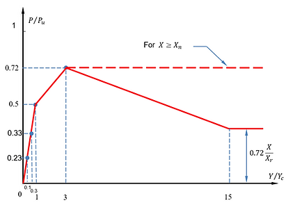 API Clay RP2GEO Cyclic.png