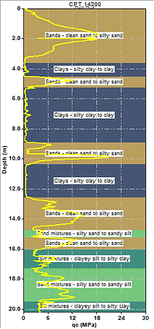 ALLCPT Soil Layer Qc Plot Example 3.png