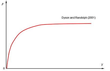 PYCurveDysonandRandolph.png
