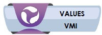 Psytech - Values & Motives Inventory