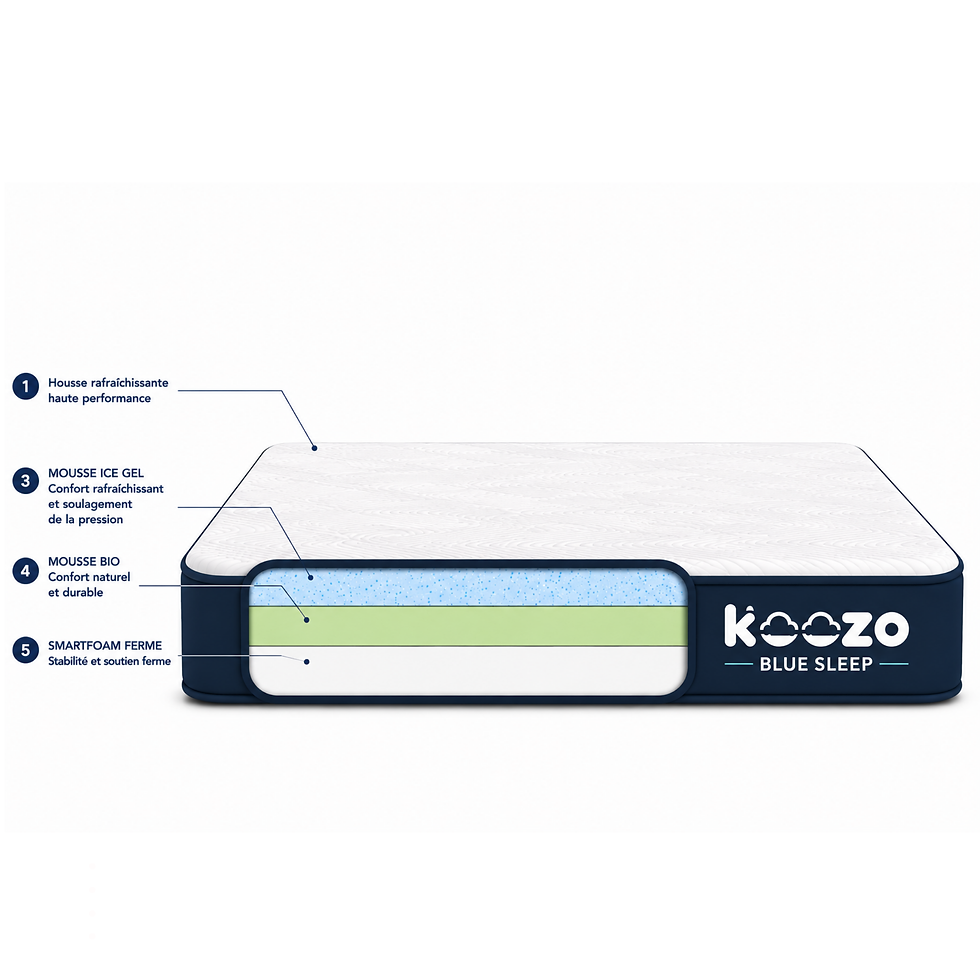 Miniature : Matelas Blue Sleep
