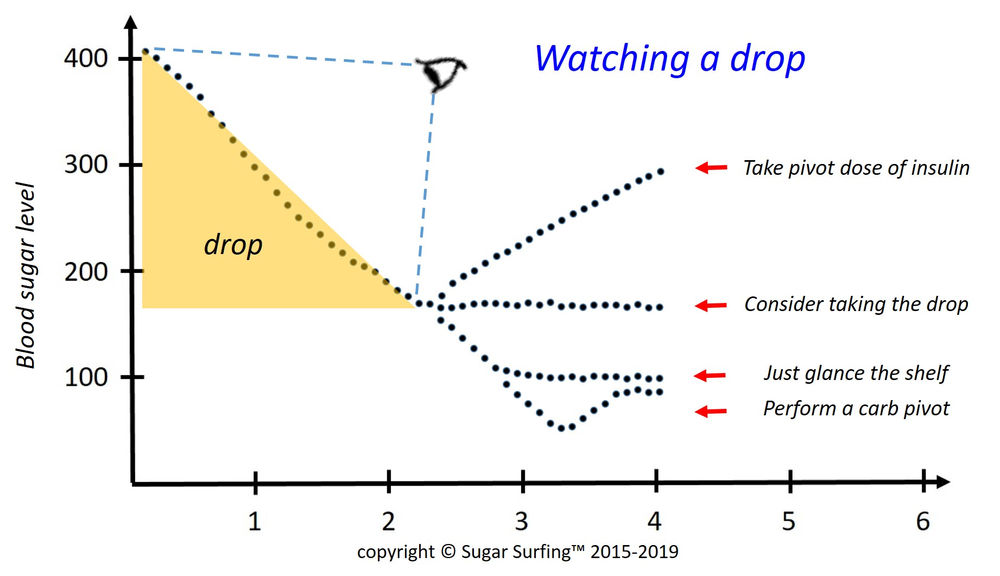 Sugar Surfing Lesson #15: "Maxim"-izing your control
