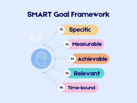 Setting and Achieving Trading Goals: A Path to Successful Trading