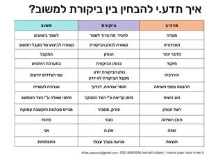 ביקורת על ביקורת חלק 2
