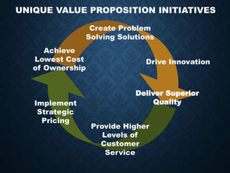How to Differentiate Your Business with a Unique Value Proposition (UVP)