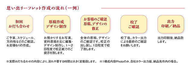 思い出リーフ制作スケ.jpg