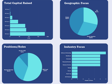 Seven private equity firms representing $400bn in capital raised