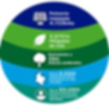 SUNCOLOMBIA Socialmente Responsable con el Medio Ambiente