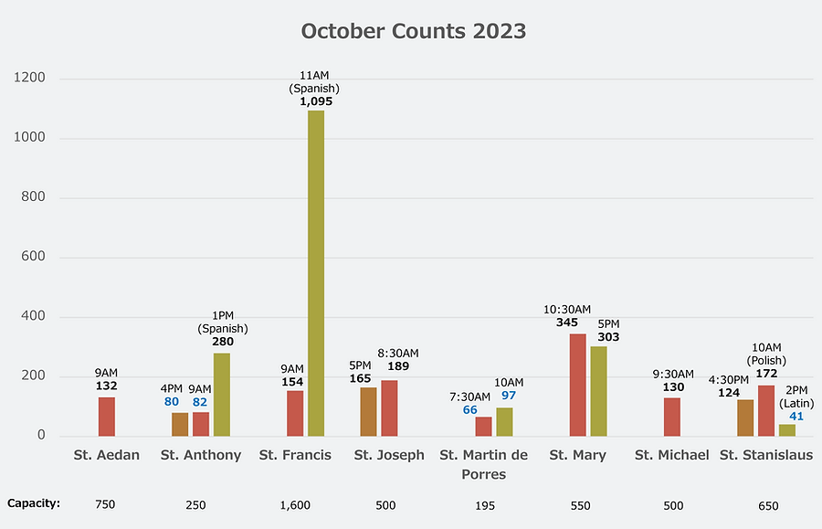 October Count graph.png