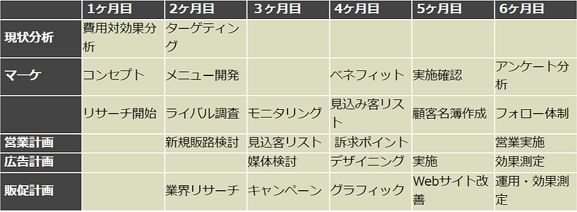 販促コンサルティング - 株式会社ベンチャーコンサルタント.png
