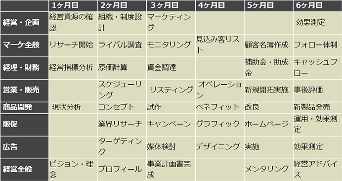 経営コンサルティング - 株式会社ベンチャーコンサルタント.png