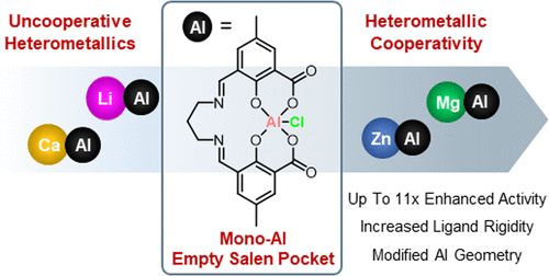 New publication in Inorg. Chem.