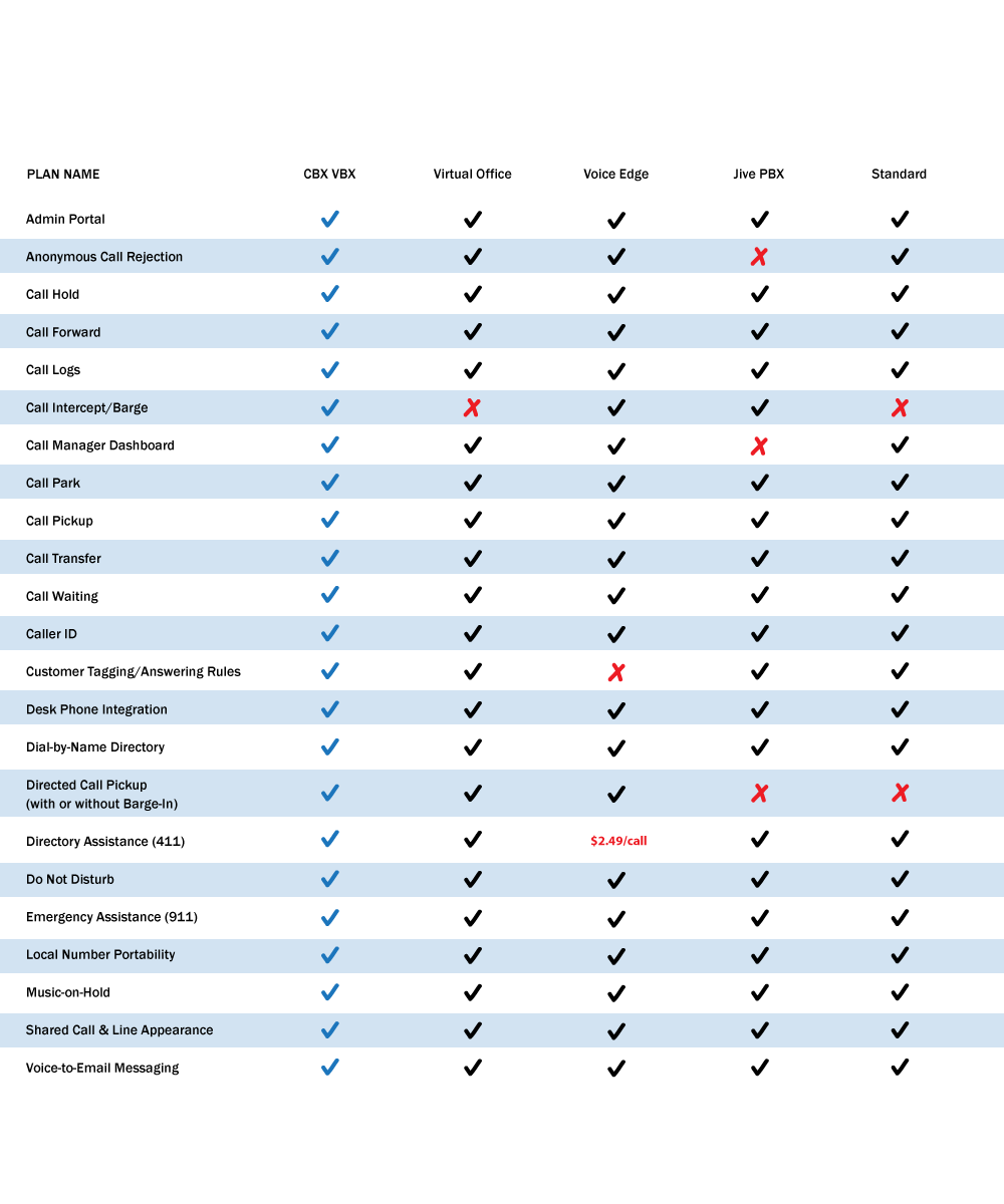 VoIP-Feature-Chart.gif