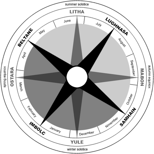 The Wheel of the Year