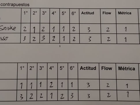 Plantillas 12° Horus Battle. Cuartos: Russo vs Snake