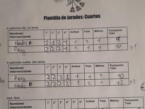 Plantillas Horus Battle Ribadavia. Cuartos: Percy vs Hombre p