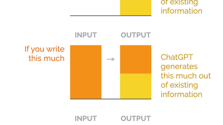 Tips for anyone who uses ChatGPT for writing
