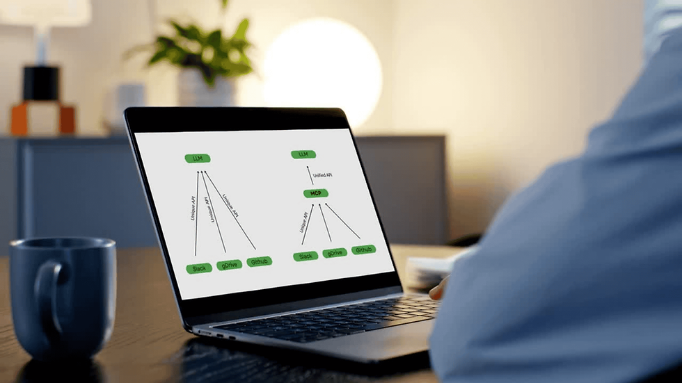 Eine Abbildung wie MCP im LLM funktioniert auf der Laptop
