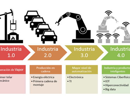 ¿Qué se entiende por la Industria 4.0?