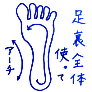 足裏の観察