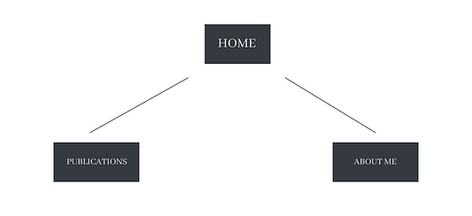 MFS_Sitemap.png