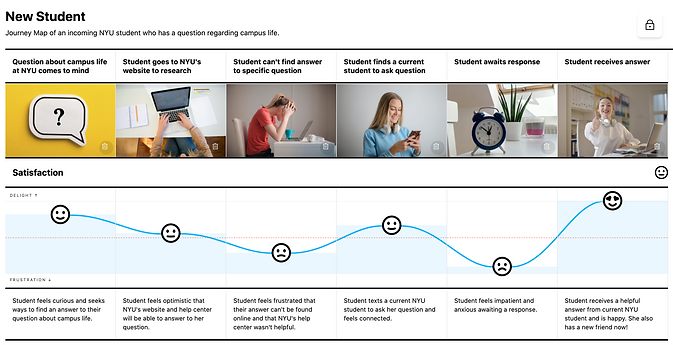 NewStudentJourneyMap.png