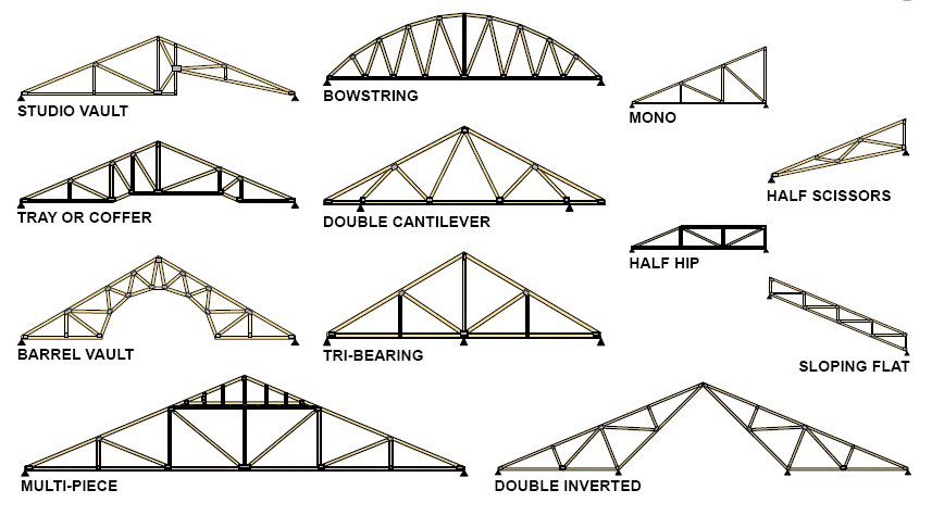 Descomplicando Treliças Estruturais no Revit Structure 2017.