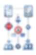 Function level Bottlenecks